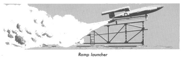 AFM 52-31 JB-2 Launch drawing